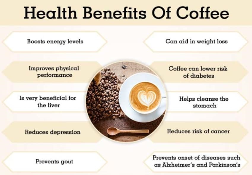 What Are the Top Health Benefits of Drinking Coffee