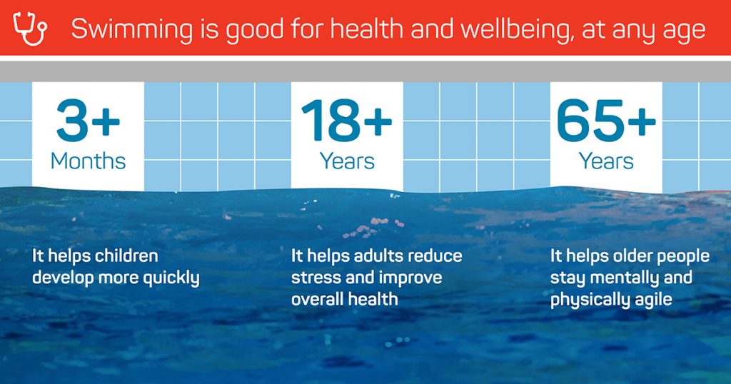 Check Out the Benefits of Swimming for Your Health