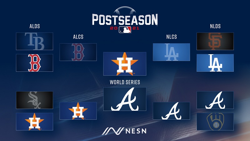 MLB Postseason Information