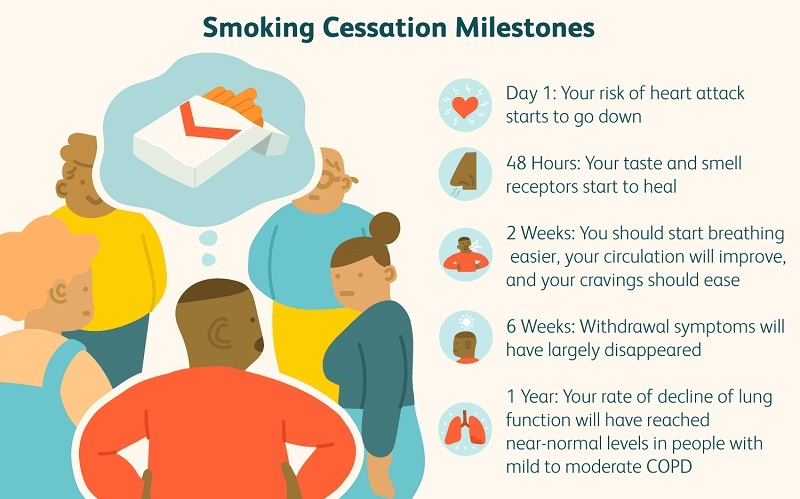 The Benefits of Quitting Cigarettes on Both Mental and Physical Health