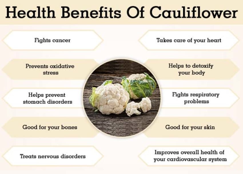 Health Benefit of Cauliflower