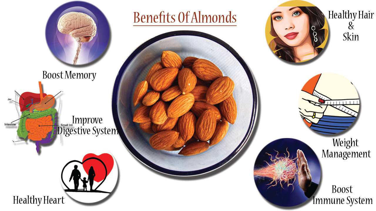 Benifit of Almonds
